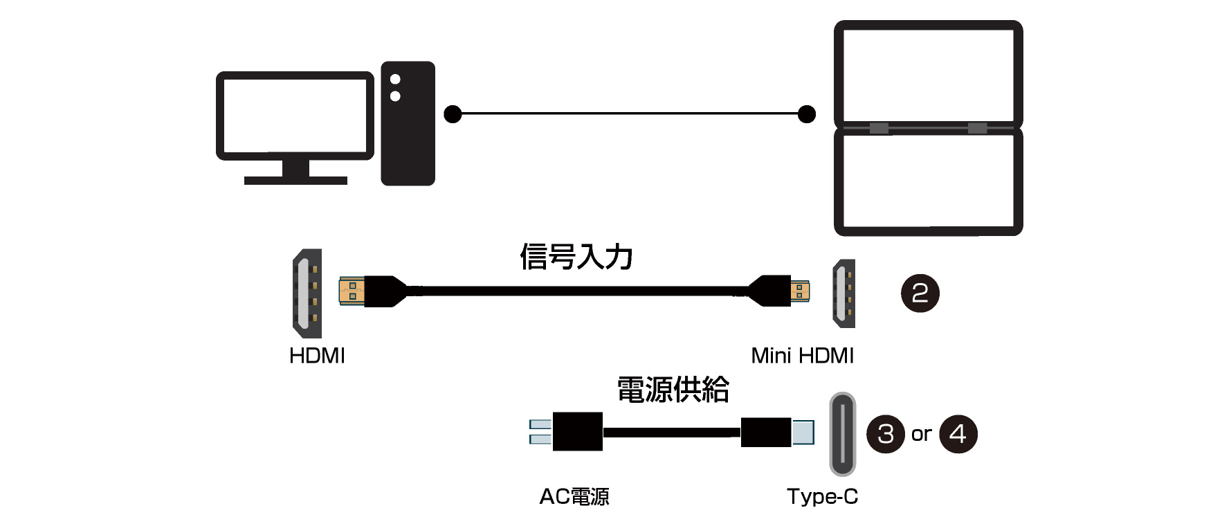 ITPROTECH 15.6型デュアル(2画面)モバイルモニター LCD15HC-IPSDUAL アイティプロテック