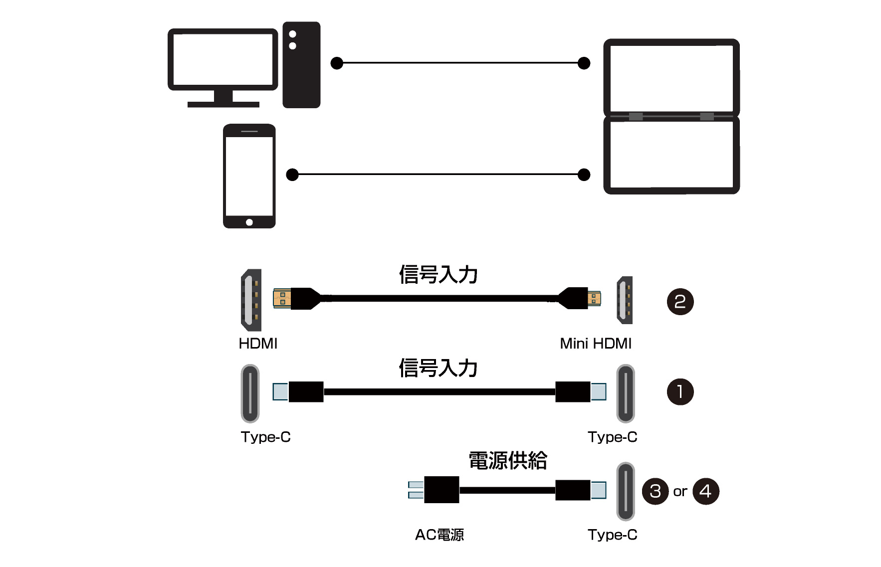 ITPROTECH 15.6型デュアル(2画面)モバイルモニター LCD15HC-IPSDUAL アイティプロテック