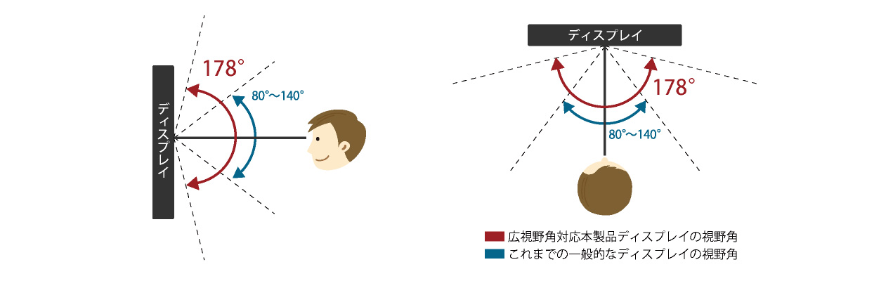 ITPROTECH 14型IPS高精細フルHD マルチモニター LCD14MPHCRA-IPS アイティプロテック