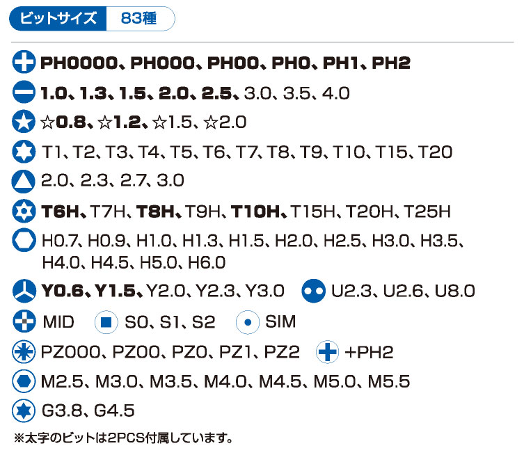オールインワン 122in1プロフェッショナル精密ツールキット IPT-TK122 アイティプロテック